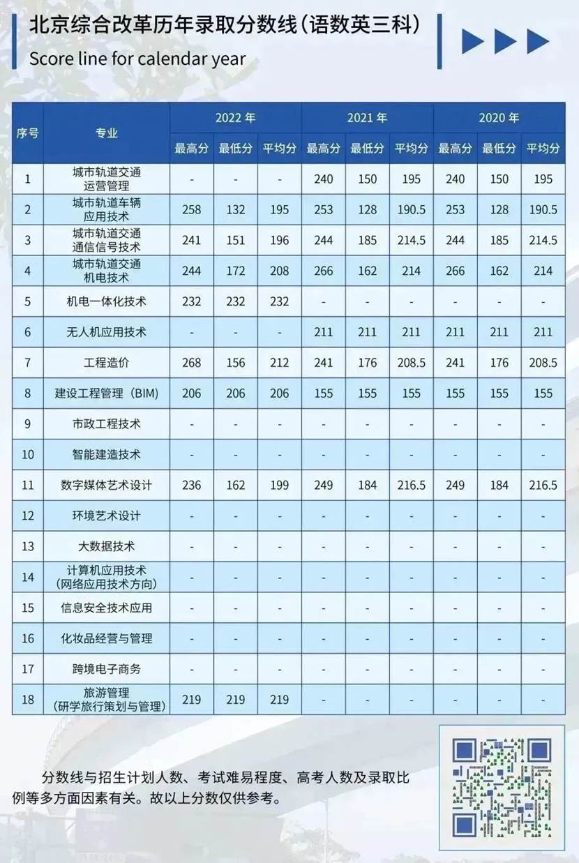 表格描述已自动生成 表格描述已自动生成